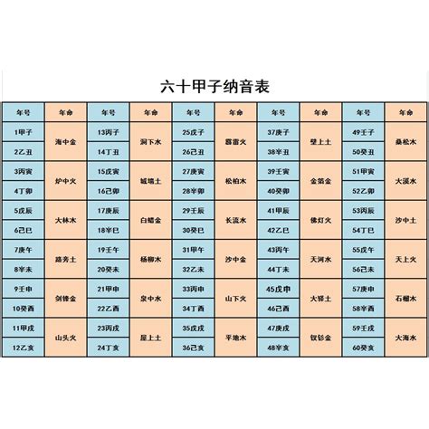 辛酉 納音|【納音表】掌握命理玄機！史上最全「六十甲子納音表」詳解